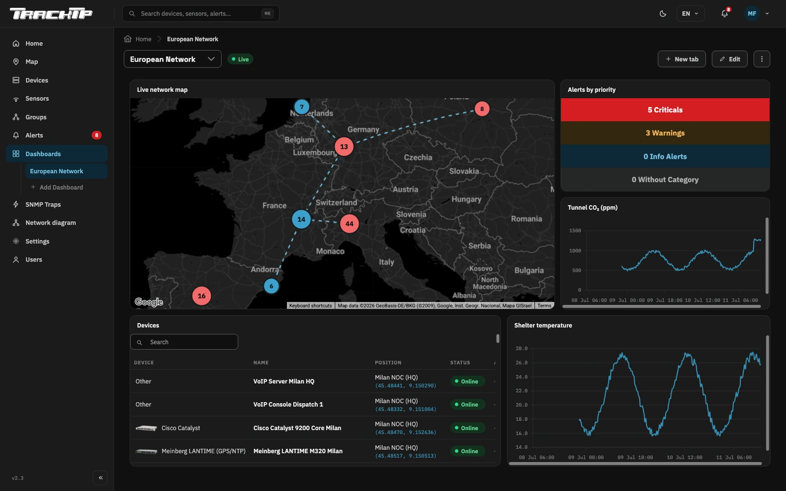 Dashboard di monitoraggio Track-TP