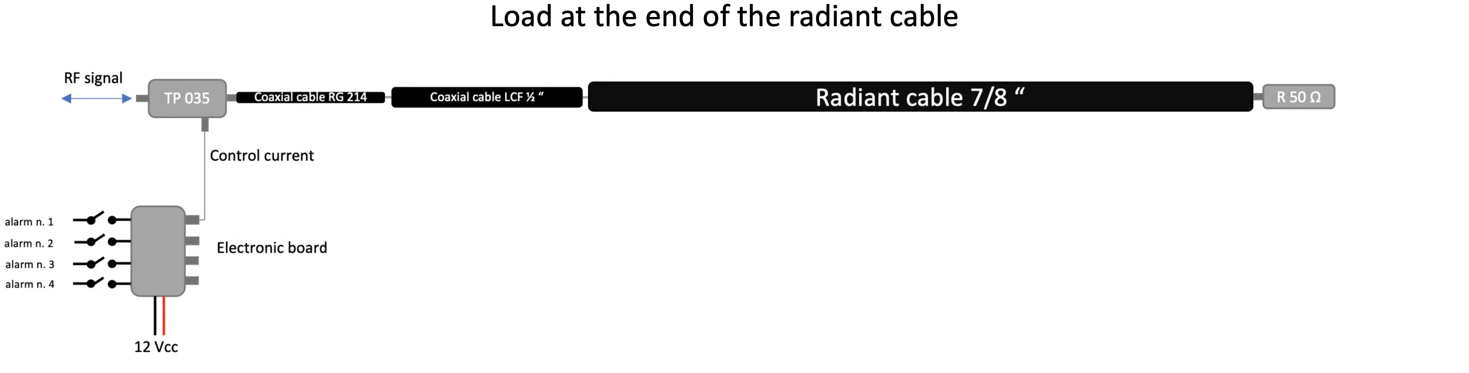 Principle diagram TP-CCV2 load at the end of the radiating cable